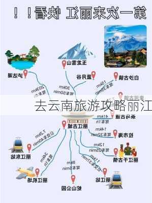 去云南旅游攻略丽江